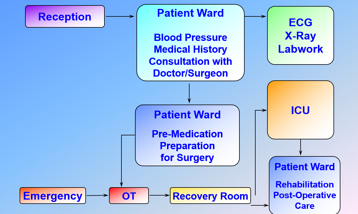 AA TECH MEDICAL & ENGINEERING SERVICES